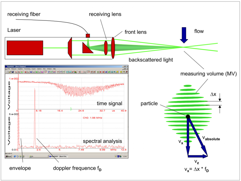 Ldv laser on sale